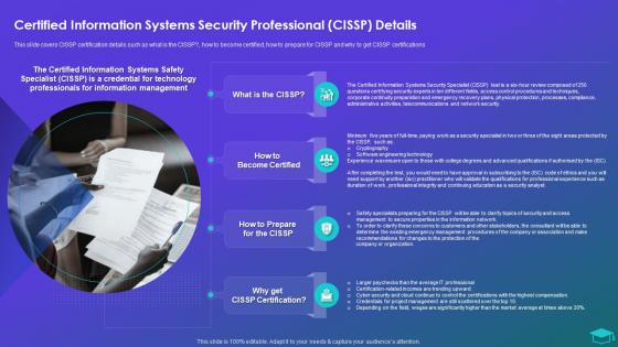 Certified Information Systems Security Professional CISSP Details Professional Certification Programs
