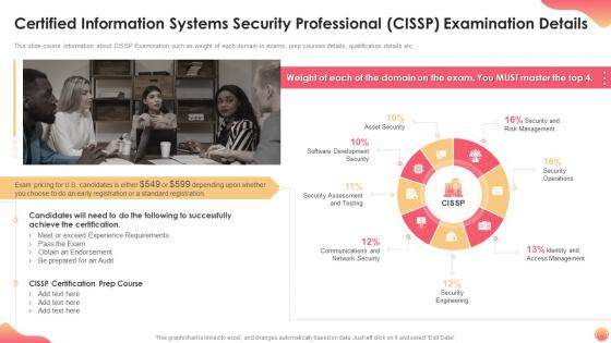 Certified information systems security professional cissp examination details