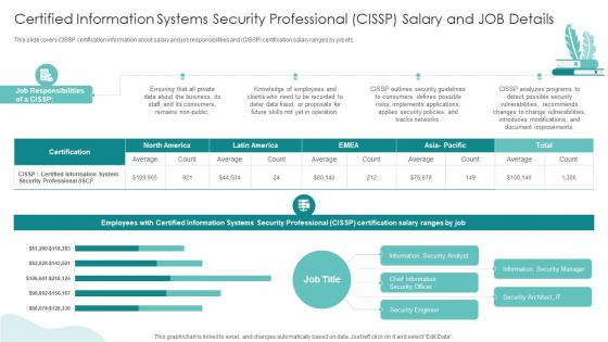 Certified Information Systems Security Professional IT Professionals Certification Collection