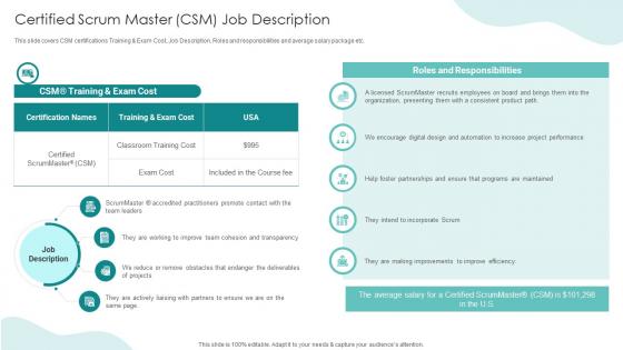 Certified Scrum Master CSM Job Description IT Professionals Certification Collection