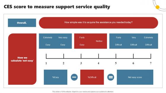 CES Score To Measure Support Service Quality Enhancing Customer Experience Using Improvement