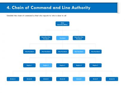 Chain of command and line authority region ppt powerpoint presentation ideas structure