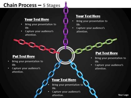 Chain process 5 stages