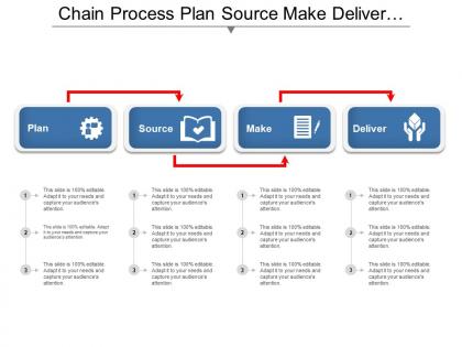 Chain process plan source make deliver bending arrow