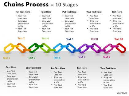 Chains process 10 stages
