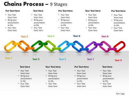 Chains process 9 stages