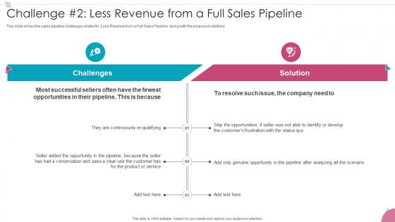 Challenge 2 Less Revenue From A Pipeline Sales Process Management To Increase Business Efficiency