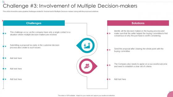 Challenge 3 Involvement Of Multiple Sales Process Management To Increase Business Efficiency