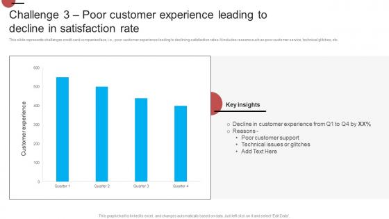 Challenge 3 Poor Customer Experience Leading To Decline Introduction Of Effective Strategy SS V