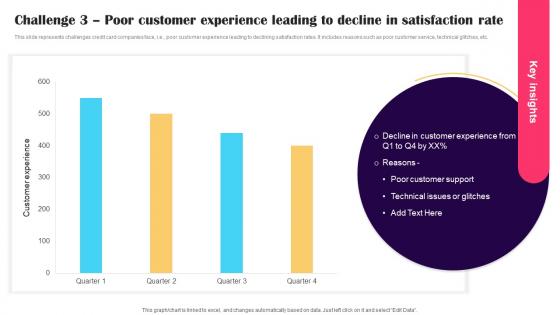 Challenge 3 Poor Customer Experience Promotion Strategies To Advertise Credit Strategy SS V