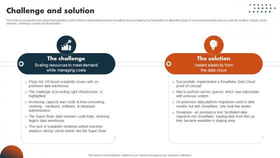 Challenge And Solution Data Warehouse Service Company CP SS V
