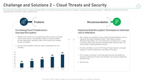 Challenge and solutions 2 cloud threats and minimize cybersecurity threats in healthcare company