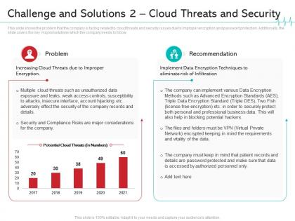 Challenge and solutions 2 cloud threats and security reduce cloud threats healthcare company