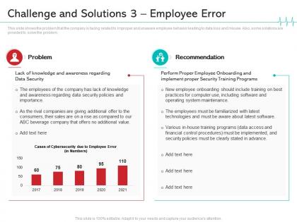 Challenge and solutions 3 employee error reduce cloud threats healthcare company
