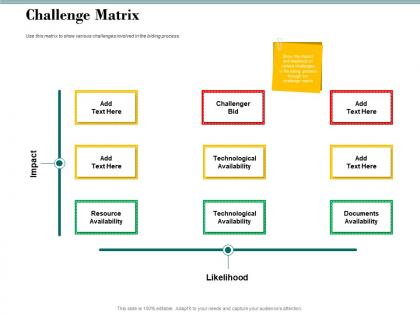 Challenge matrix bid evaluation management ppt powerpoint download