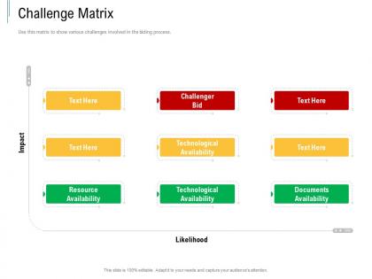 Challenge matrix tender response management ppt powerpoint presentation ideas shapes