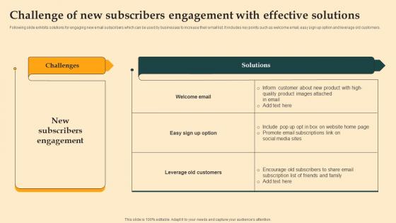 Challenge Of New Subscribers Digital Email Plan Adoption For Brand Promotion