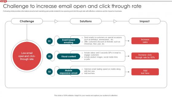 Challenge To Increase Email Open And Click Through Rate Email Campaign Development Strategic