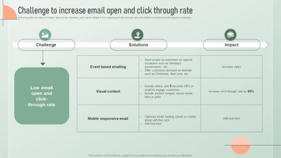 Challenge To Increase Email Open And Strategic Email Marketing Plan For Customers Engagement
