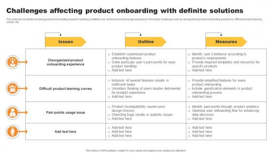 Challenges Affecting Product Onboarding With Definite Solutions