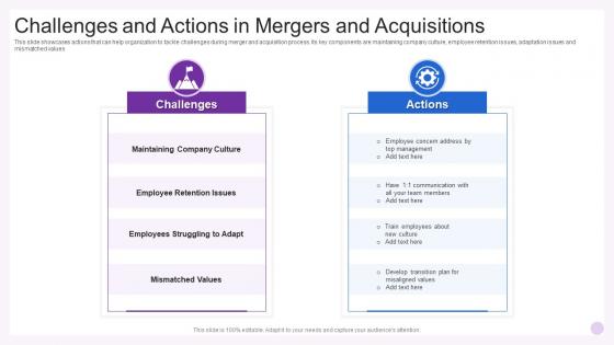 Challenges And Actions In Mergers And Acquisitions