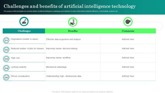 Challenges And Benefits Of Artificial Intelligence Technology