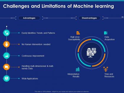 Challenges and limitations of machine learning ppt powerpoint presentation slides