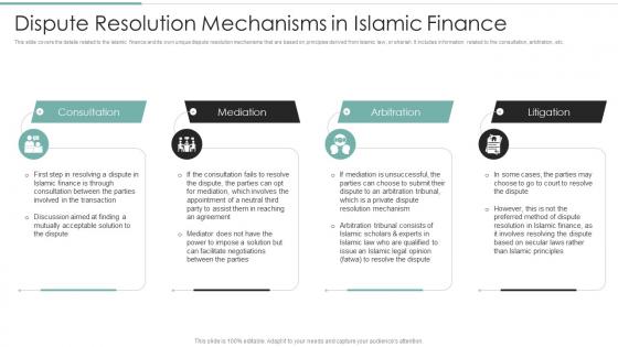 Challenges And Opportunities In Islamic Dispute Resolution Mechanisms In Islamic Finance Fin SS