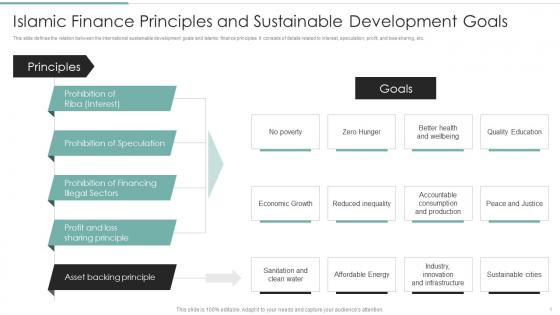Challenges And Opportunities In Islamic Finance Principles And Sustainable Development Fin SS