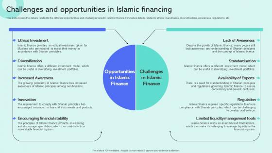 Challenges And Opportunities In Islamic Financing Shariah Compliant Finance Fin SS V