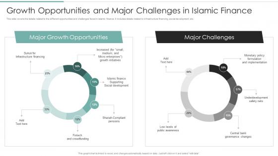 Challenges And Opportunities In Islamic Growth Opportunities And Major Challenges In Islamic Fin SS