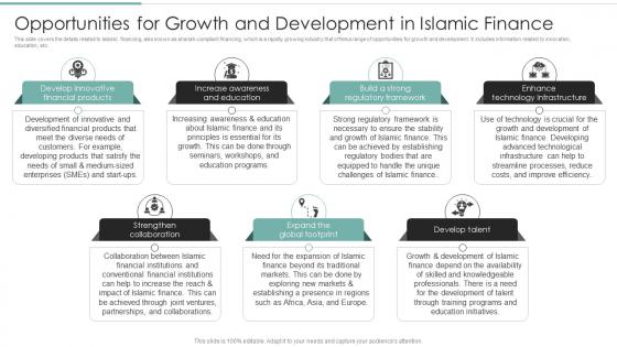 Challenges And Opportunities In Islamic Opportunities For Growth And Development In Islamic Fin SS