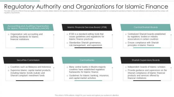 Challenges And Opportunities In Islamic Regulatory Authority And Organizations For Islamic Finance Fin SS
