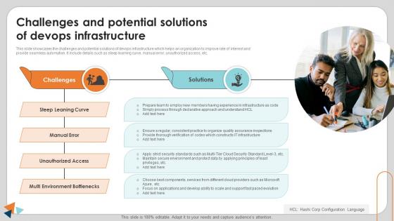 Challenges And Potential Solutions Of Devops Infrastructure
