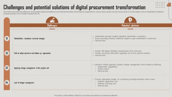 Challenges And Potential Solutions Of Digital Procurement Transformation