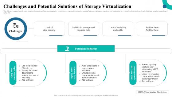 Challenges And Potential Solutions Of Storage Virtualization