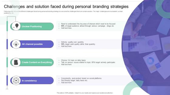 Challenges And Solution Faced During Personal Branding Strategies