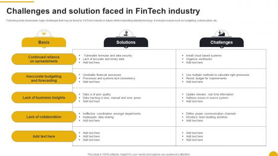Challenges And Solution Faced In Fintech Industry FIO SS
