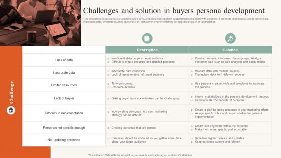 Challenges And Solution In Buyers Persona Developing Ideal Customer Profile MKT SS V