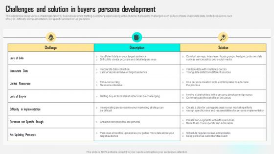 Challenges And Solution In Buyers Persona Improving Customer Satisfaction By Developing MKT SS V