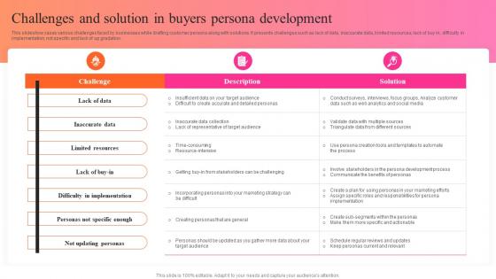 Challenges And Solution In Buyers Persona Key Steps For Audience Persona Development MKT SS V