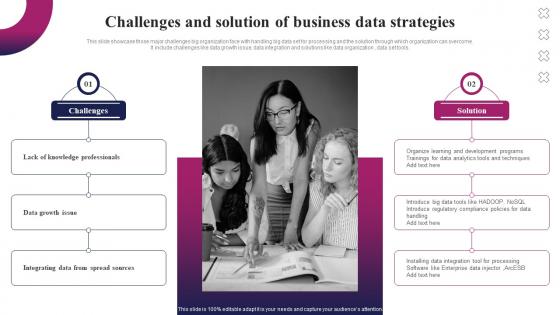 Challenges And Solution Of Business Data Strategies