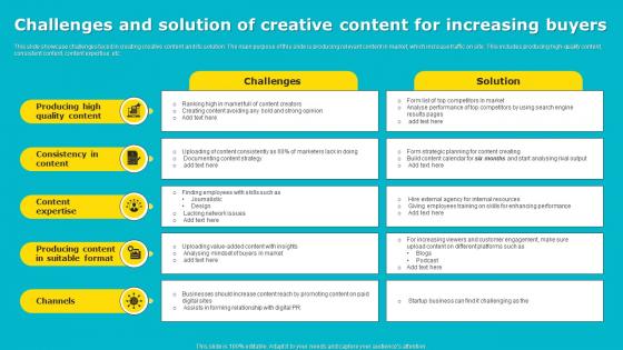 Challenges And Solution Of Creative Content For Increasing Buyers