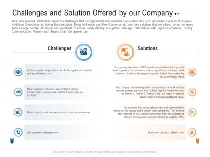 Challenges and solution offered by our company raise investment grant public corporations ppt tips