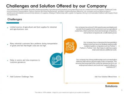 Challenges and solution offered by our company raise non repayable funds public corporations ppt deck