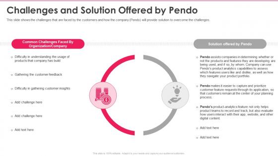 Challenges and solution offered by pendo ppt slides design templates