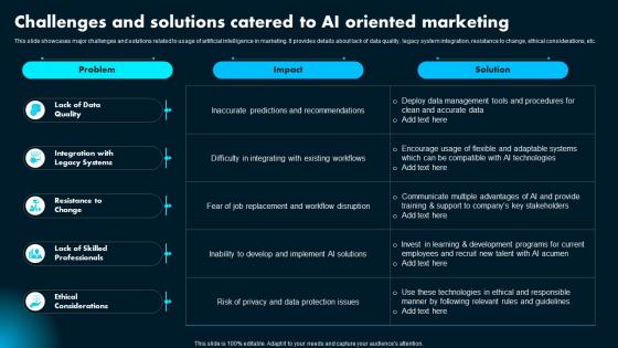 Challenges And Solutions Catered To Ai Oriented Ai Powered Marketing How To Achieve Better AI SS