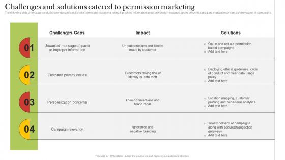 Challenges And Solutions Catered To Permission Marketing Increasing Customer Opt MKT SS V