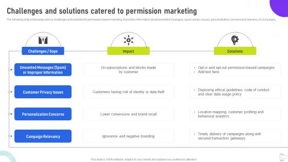 Challenges And Solutions Catered To Permission Marketing Using Mobile SMS MKT SS V