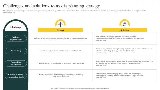 Challenges And Solutions Effective Media Planning Strategy A Comprehensive Strategy CD V